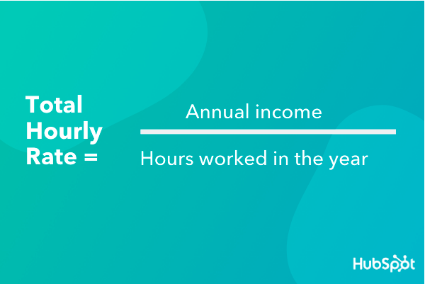 how-to-calculate-hourly-rate-for-freelance-marketers-consultants